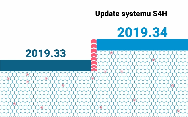 NOWA Aktualizacja - wersja 2019.34