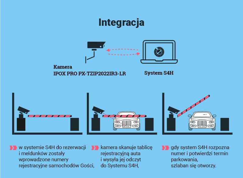 Integracja z systemem kamery IPOX PX-TZIP2022IR3-LR