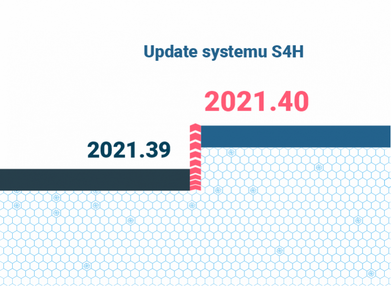 NOWA Aktualizacja - wersja 2021.40.