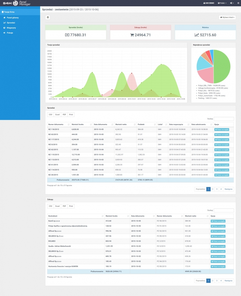Panel Manager - zamykamy projekt