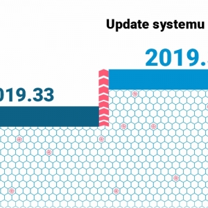 NOWA Aktualizacja - wersja 2019.34