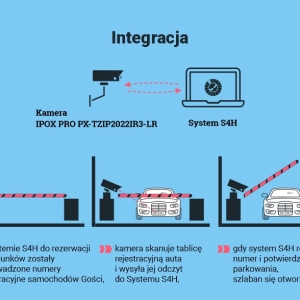 Integracja z systemem kamery IPOX PX-TZIP2022IR3-LR