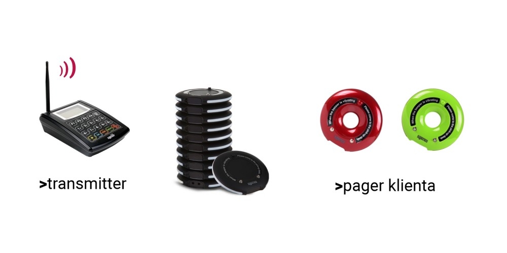 Pagerowy system przywołania klienta